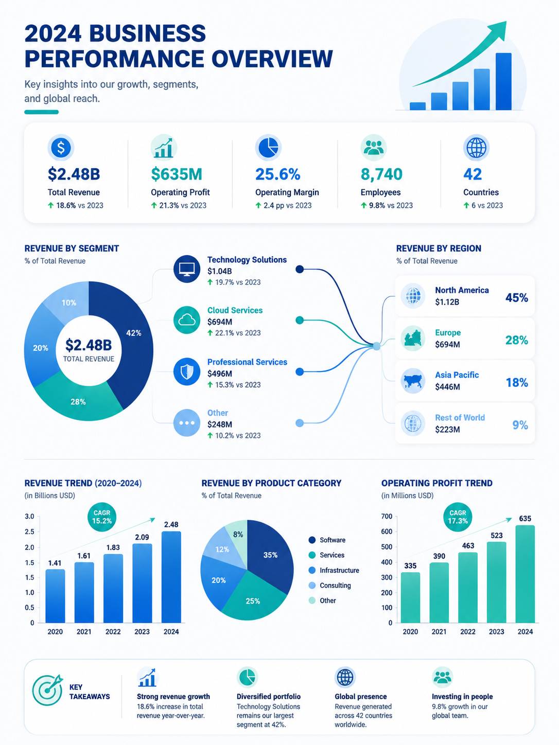 Infographic Prompt Template for Objects