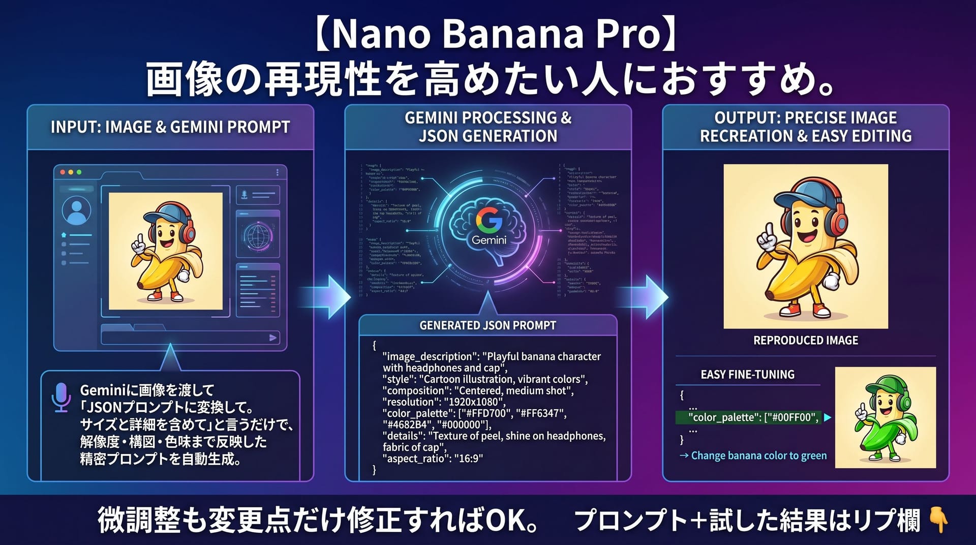 Nano Banana Prompt: 【Nano Banana Pro】 画像生成の再現性を高めたい人におすすめ。
Geminiに画像を渡して「JSONプロ...
